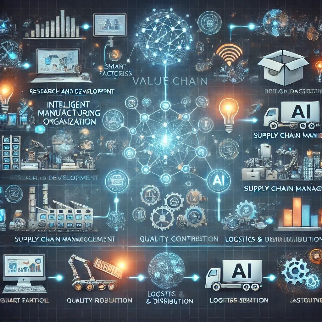 The Transformative Potential of Artificial Intelligence in the Manufacturing Industry